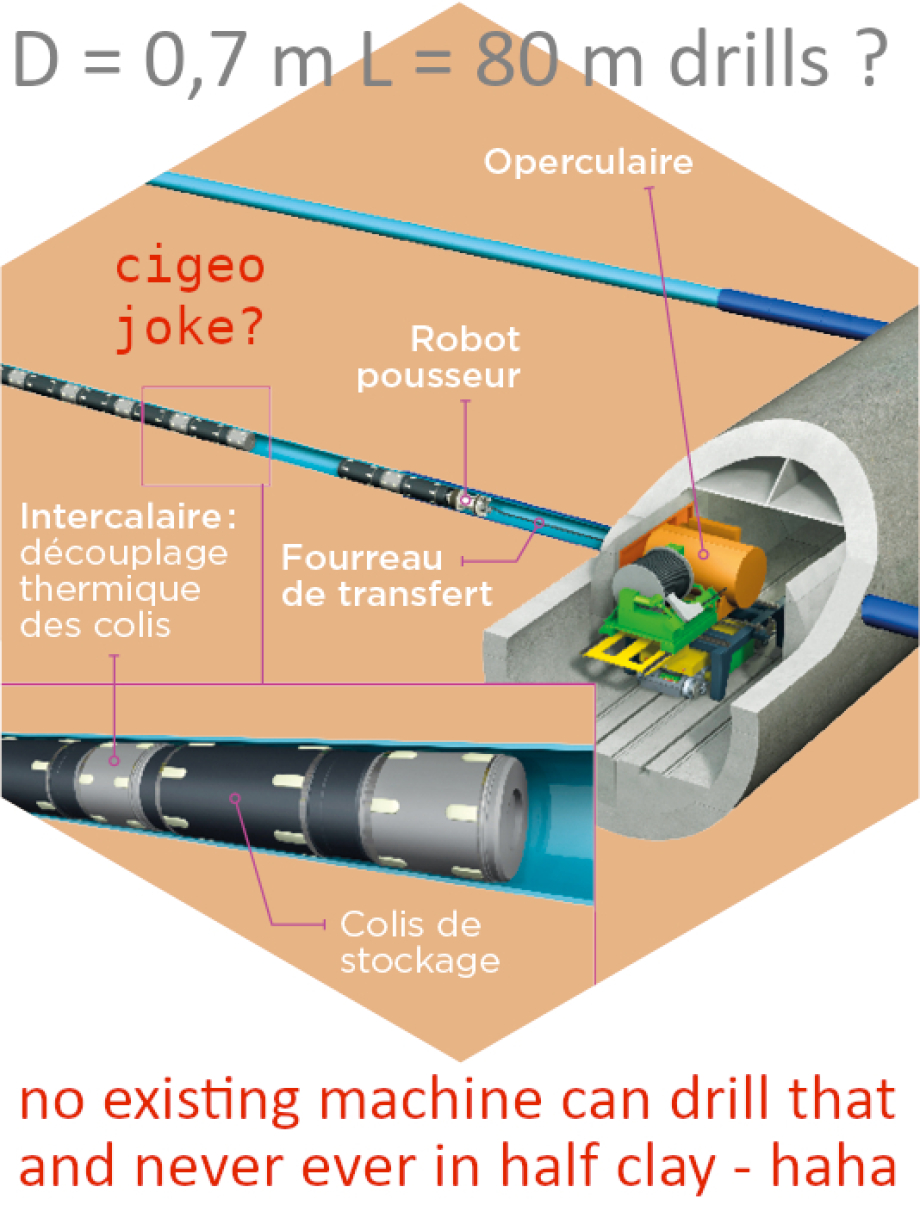 Cigeo - espace d´une fromage ? - Cigoe wurde zum Technik-Wit