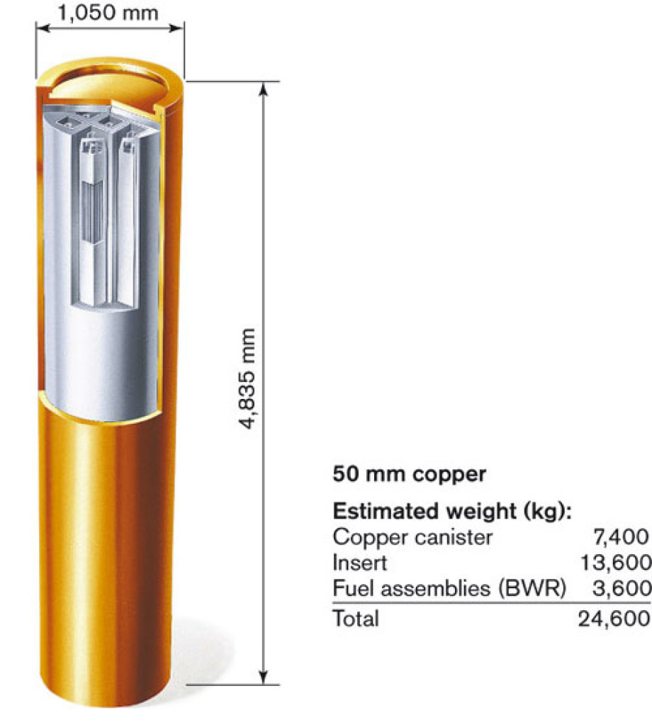 "KBS-3 shit container" is much too big - you can never ever    proof untercriticalnes with 3.600 kg HLW Inventory - AND -    Container gets sooooo hot in GDF, that it will melt down !!!    And container is not shielded !!! - and the copper welding,    the