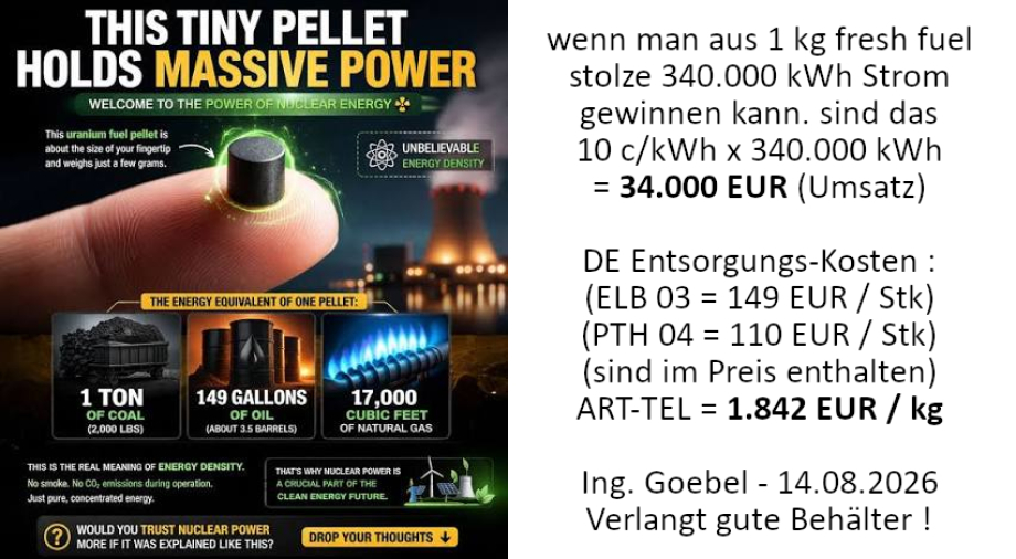 Vergleich Endlager-Kosten zu Strom aus Kernenergie