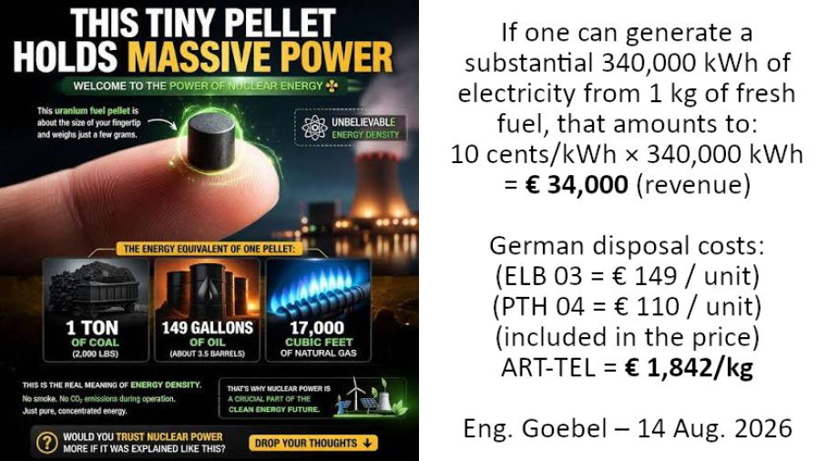 cost of GDR - compared with the power of fresh fuel