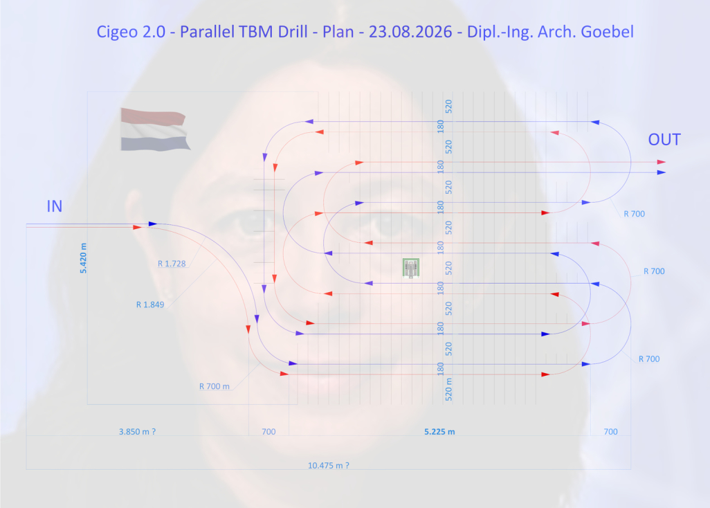 TBM Bohrstrecke Plan Bohrplan TBM - Beispiel Planung für Cigeo