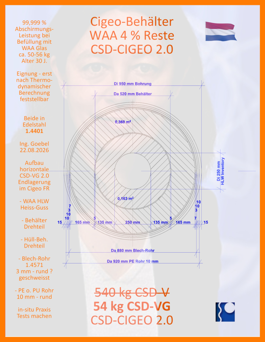 CSD-VG 2.0 CIGEO - Floorplan