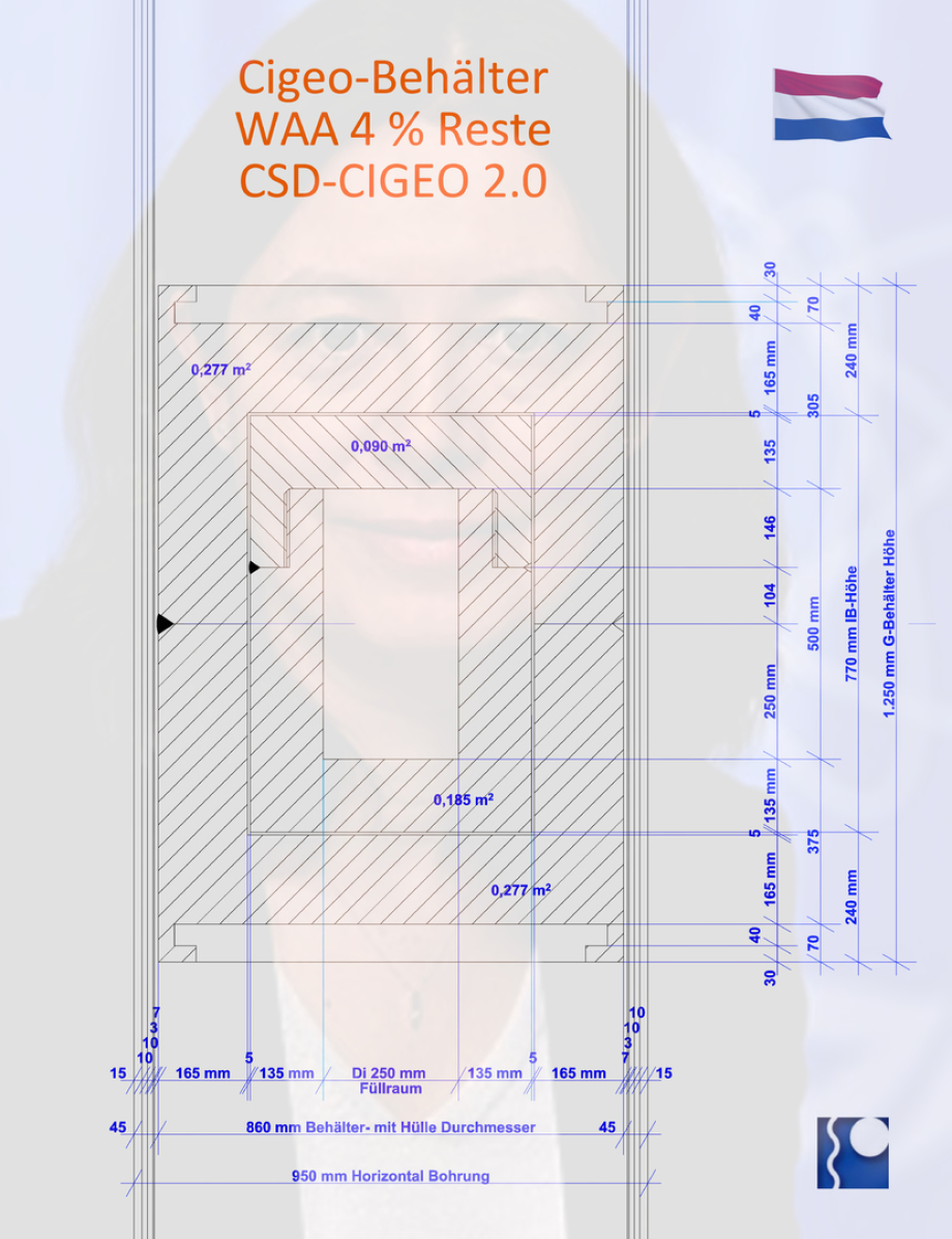 CSD-VG 2.0 CIGEO - Cut - Section