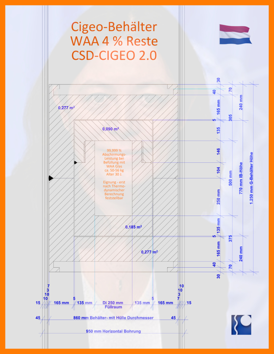 CSD-VG 2.0 CIGEO - Cut - Section