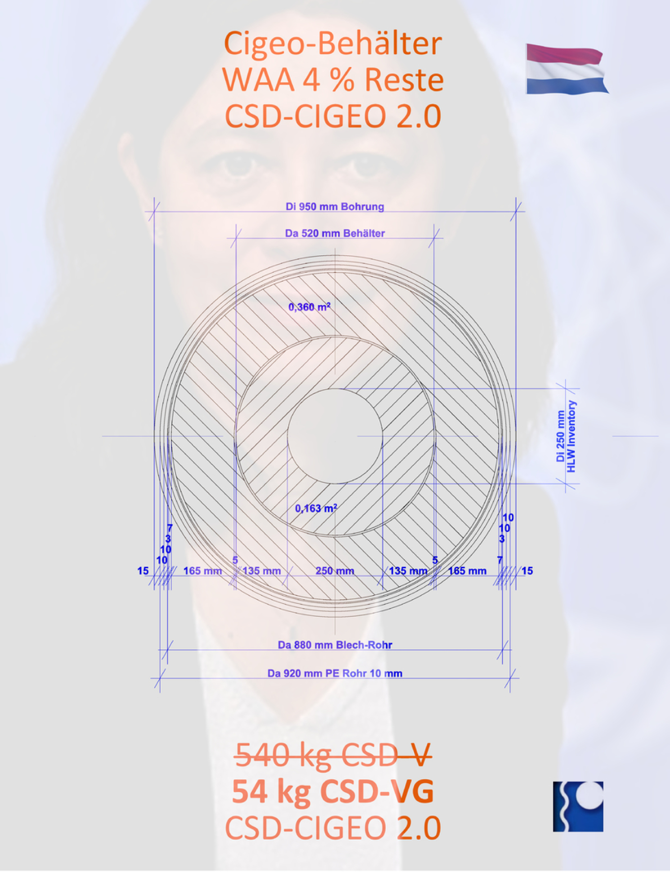 CSD-VG 2.0 CIGEO - Endlager-Behälter in Strahlenschutz-Behälter
