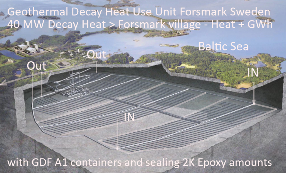 Forsmark 2.0 - GDF Sweden - Granite - 8.000 - 12.000 Mg spent fuel - its a Geothermal Decay Heat Use Unit - first seal it to DRY - then flood it and supply 40 MW to Forsmark village - Distance heat 3 km. - Out and IN -