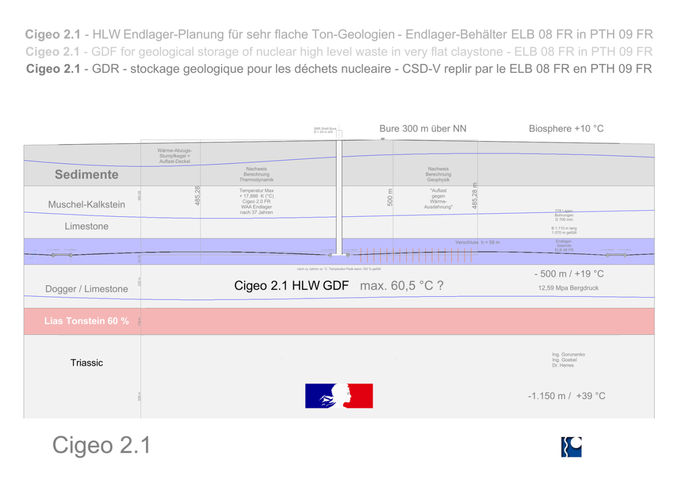 Cigeo building plan - incomplete - Cigeo 2.1 by Ing. Goebel Team
