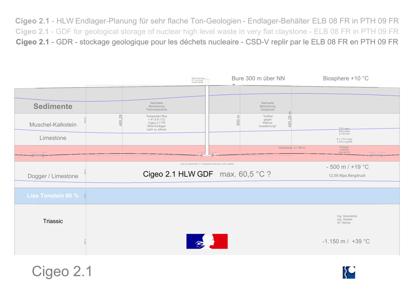 Cigeo building plan - incomplete - Cigeo 2.1 by Ing. Goebel Team