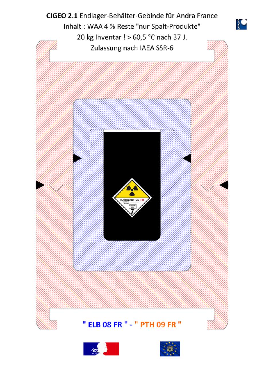 Conteneurs GDF pour déchets nucléaires vitrifiés – ELB 08 FR dans PTH 09 FR – Cigeo 2.1 – par l'ing. Goebel, le Dr Herres et l'AIEA