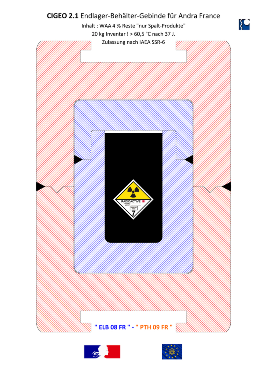 Conteneurs GDF pour déchets nucléaires vitrifiés – ELB 08 FR dans PTH 09 FR – Cigeo 2.1 – par l'ing. Goebel, le Dr Herres et l'AIEA