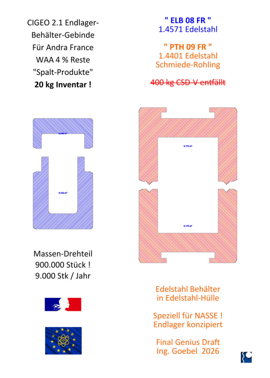 Conteneurs GDF pour déchets nucléaires vitrifiés – ELB 08 FR dans PTH 09 FR – Cigeo 2.1 – par l'ing. Goebel, le Dr Herres et l'AIEA