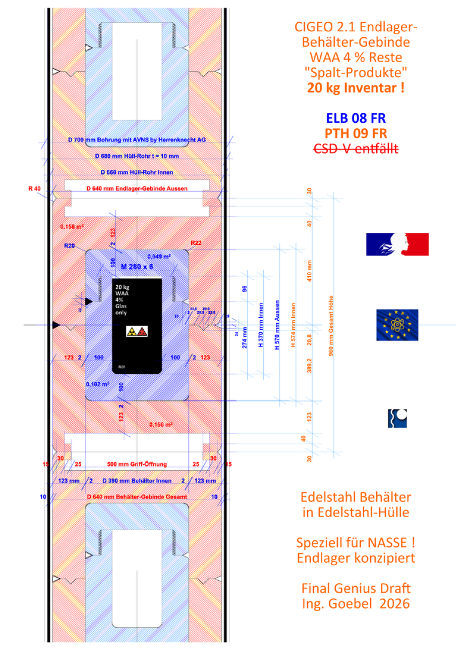 Conteneurs GDF pour déchets nucléaires vitrifiés – ELB 08 FR dans PTH 09 FR – Cigeo 2.1 – par l'ing. Goebel, le Dr Herres et l'AIEA