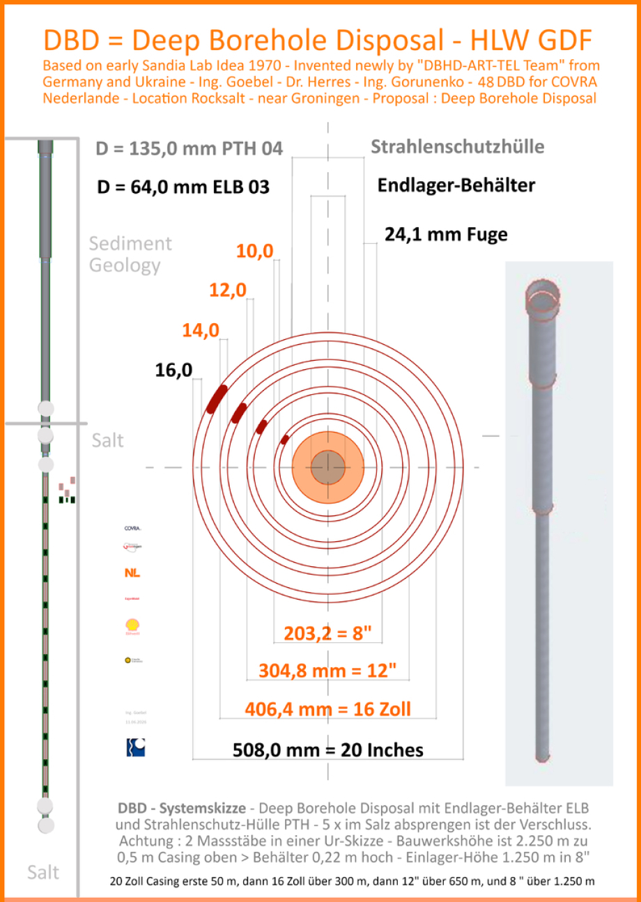 Drill plan - this one was for the netherlands - they have deep salt