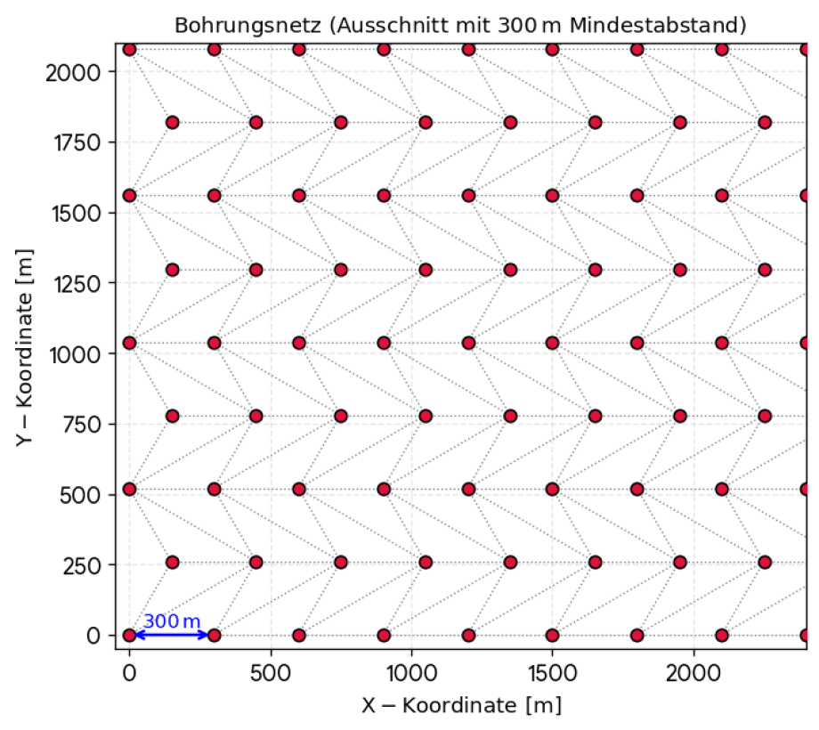 If you want to do more then 1 DBD - then keep 300 m distances between 2 DBDs