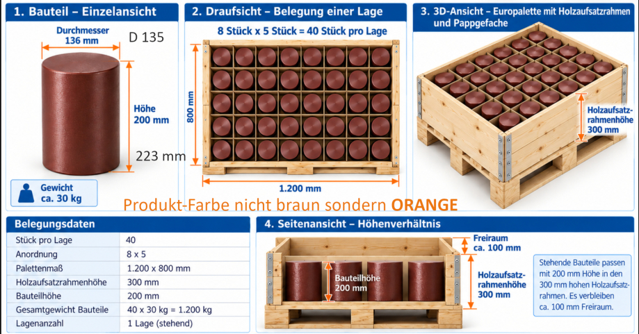 Liefer-Verpackung PTH 04 DE - 40 Stück pro Palette - Achtung, das ist Blei - schwerer als man annimmt weil man selten Blei in der Hand hat.