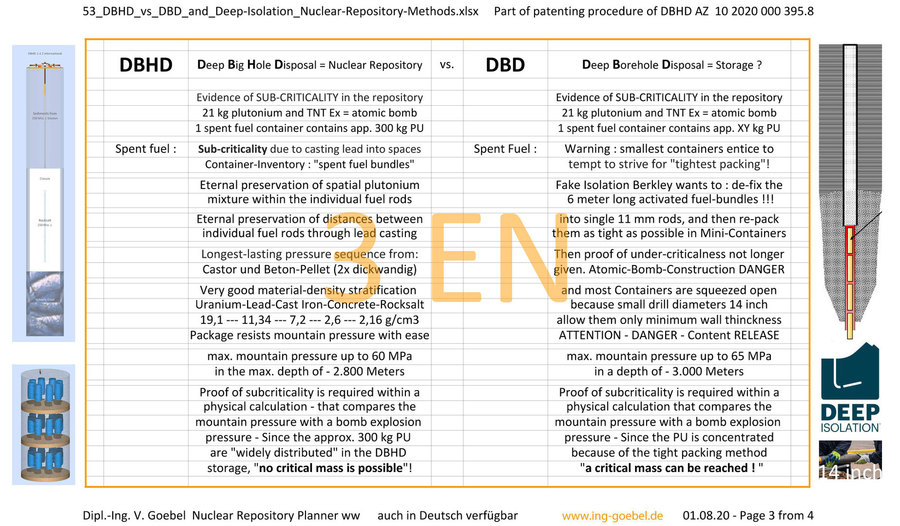 >>> scientifically based, but easy to read comparison between DBHD (from Germany) and old DBD (from Berkley) - as a Poster file .jpg - Finally in an english version - #GDF #DBHD #vs #DeepIsolation #Germany #vs #Berkley