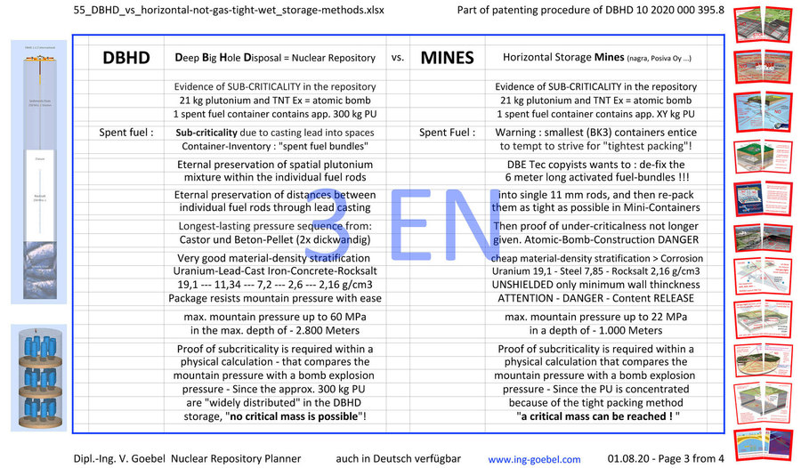 >>> scientifically based, but easy to read comparison between DBHD (from Germany) and old Horizontal Mines Idea - as a Poster file .jpg - Finally with english text #GDF #DBHD #vs #Mines #Germany #vs #InternationalBullshit
