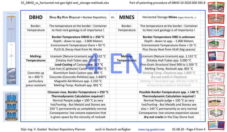 >>> scientifically based, but easy to read comparison between DBHD (from Germany) and old Horizontal Mines Idea - as a Poster file .jpg - Finally with english text #GDF #DBHD #vs #Mines #Germany #vs #InternationalBullshit