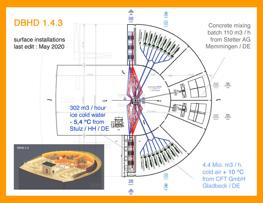 Oberflächen-Anlagen DBHD Ausführungs-Planung 2020