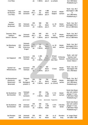 >>> Final Ranking Table for DBHD nuclear repositories Germany >>> Vergleichs-Tabelle für Endlager-Standorte DBHD in Deutschland #Ranking #Locations #Teilgebiete #Endlager #Deutschland