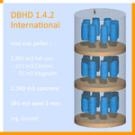 typische DBHD Lagerung - hier im 1.4.2 International - Castoren in Beton-Pellets - Dehnungs-Fuge - Steinsalz Umgebung