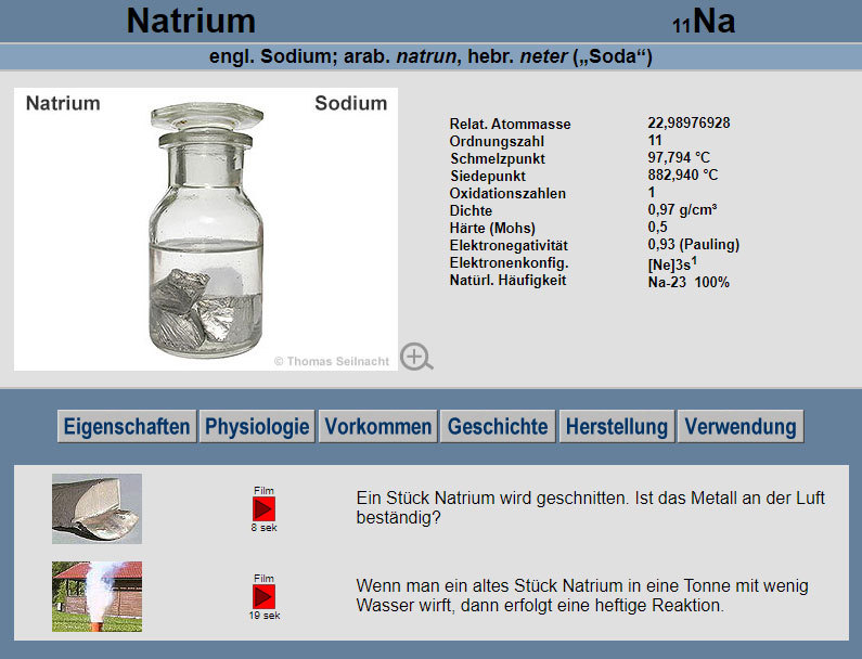 Physikalische und Chemische Eigenschaften von Natrium