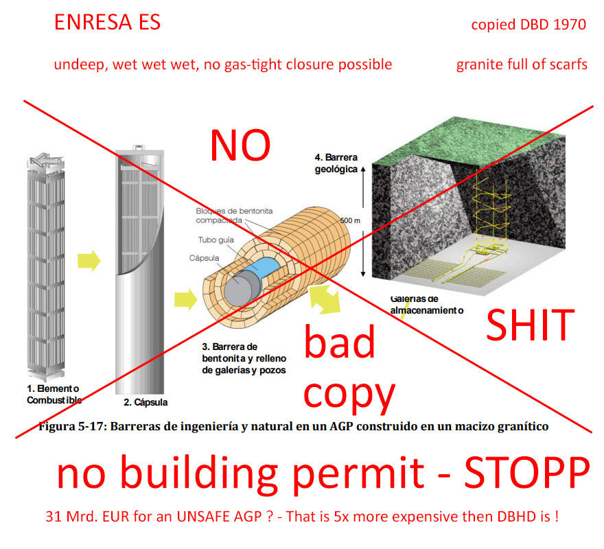 Die ENRESA plante die denkbar schlechteste Kopie von DBE Tec