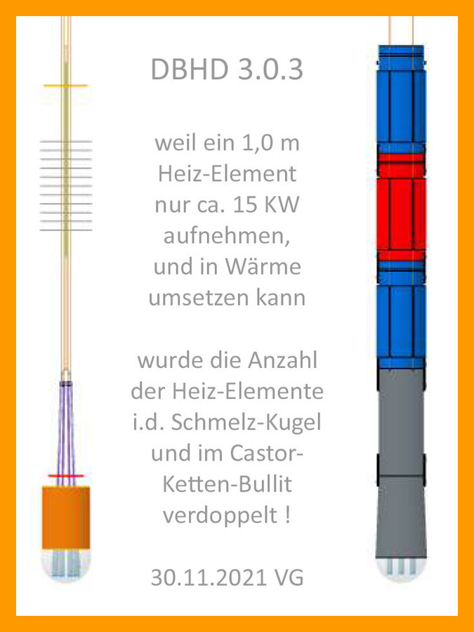 die Ingenieure von Fa. Kanthal wollen die doppelte Anzahl von Heiz-Elementen weil die beheizbare Länge nur 1,81 Meter ist