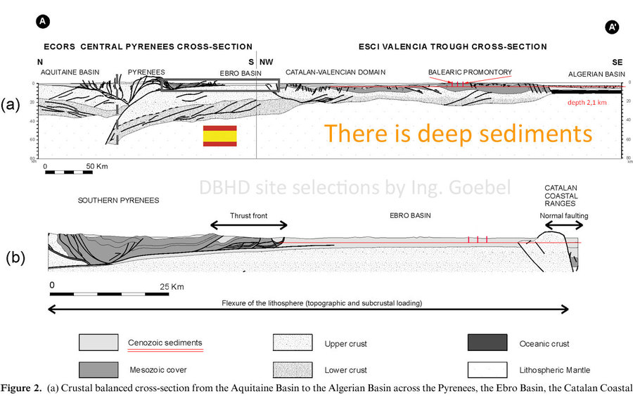 Sediment Geologie Spanien