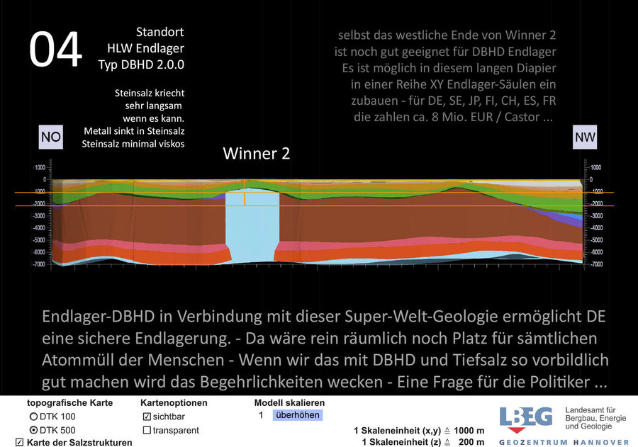 Winner Geologie Formation - gute Standorte für reichlich DBHD 2.0.0 Endlager