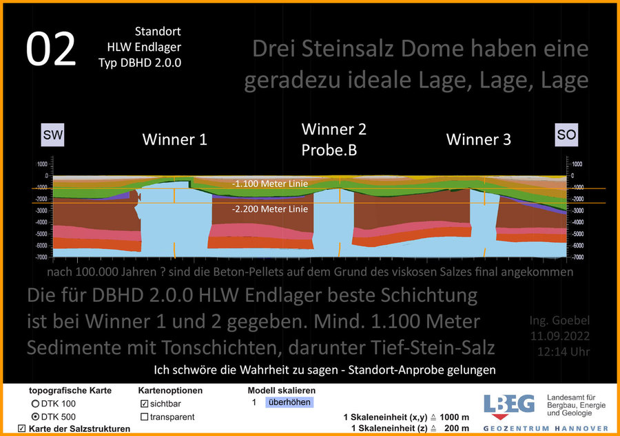 Winner Geologie Formation - gute Standorte für reichlich DBHD 2.0.0 Endlager