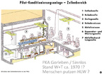 Die mörderische Umpack-Halle der DBE/BGE - PKA Gorleben