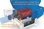 Shredder Tuning-Ertüchtigung damit die Dinger HLW shreddern können