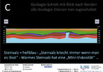 Nachweis bestmögliche Endlager-Geologie bei Beverstedt - Super-Welt-Geologie