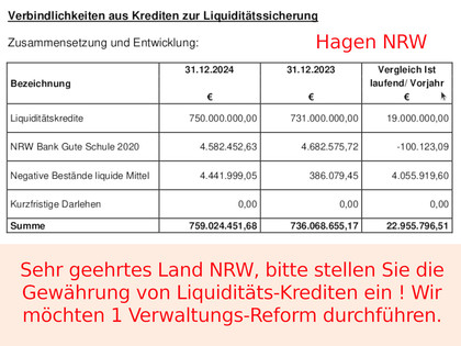 Stadt-Verwaltungs-Reform in Hagen unausweichlich notwendig