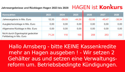 Stadt-Verwaltungs-Reform in Hagen unausweichlich notwendig