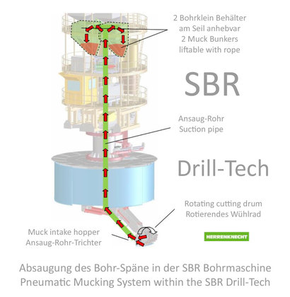 DBHD Endlager Baustelle - Vorschau Bilder wesentliche Zulieferer