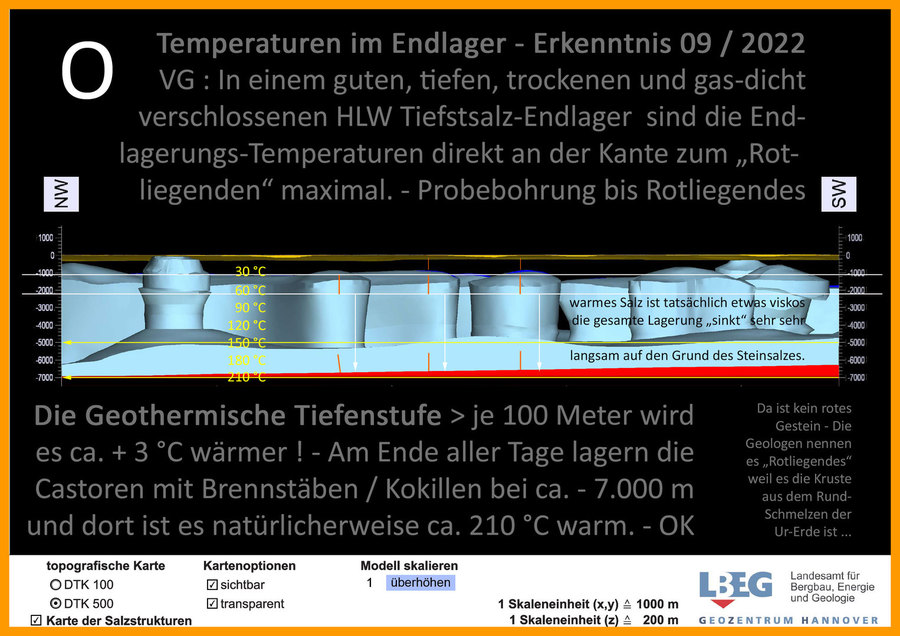 Super-Welt-Geologie für Endlager bei Beverstedt in Niedersachsen nahe der Nordseeküste