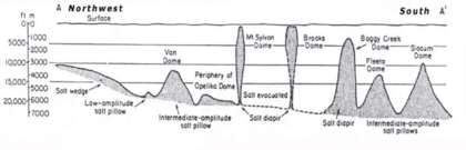  >>> Hello Texas, Houston Drilling corps - Cashing on the GDF agenda ! You have the salt domes in your geology data already - DOE got 56 Bio. USD on GDF accounts ! - Drilling into Salt with SBR drill-tech from Germany, includes shaft building, then drilli