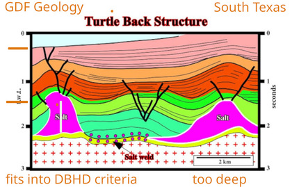  >>> Hello Texas, Houston Drilling corps - Cashing on the GDF agenda ! You have the salt domes in your geology data already - DOE got 56 Bio. USD on GDF accounts ! - Drilling into Salt with SBR drill-tech from Germany, includes shaft building, then drilli