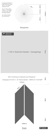  >>> Hello Louisiana Drilling Companies - Cashing on the GDF agenda ! Drilling in Salt Domes with SBR from Germany - includes shaft building DOE got 56 Bio USD on GDF accounts - Vacherie Dome -first US DBHD