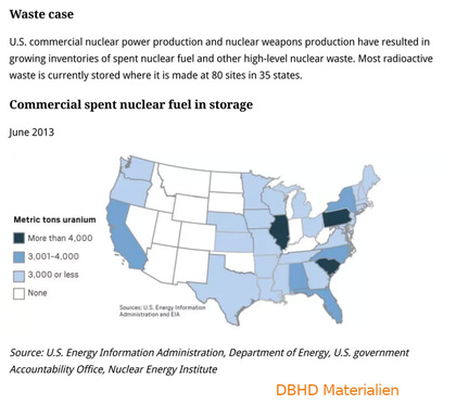   >>> This is the main US nuclear waste - SPENT FUEL - interim storage  locations - WIPP US in salt is fine for MLW, LLW - DBHD cares for HLW  The US DBHD GDF geologies are in Texas and Louisiana - 90.000 Mg !   - DOE got 56 Bio USD on GDF accounts. - Sta