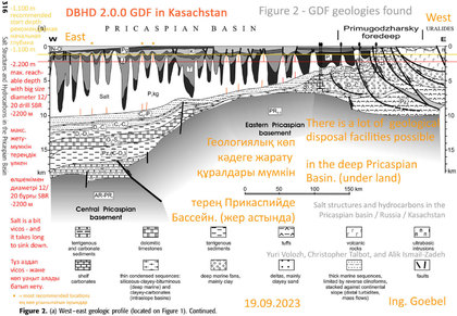 >>> all EU countries - (except Germany) - do NOT have deep salt  geology for GDF - Ing. Goebel recommends to all EU countries to  ask for salt in Kasachstan - Deep Big salt under an un-inhabited  desert - Price question. - European Community flys to Kasac