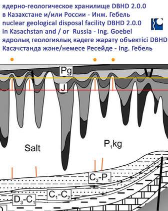 >>> all EU countries - (except Germany) - do NOT have deep salt  geology for GDF - Ing. Goebel recommends to all EU countries to  ask for salt in Kasachstan - Deep Big salt under an un-inhabited  desert - Price question. - European Community flys to Kasac