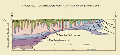 >>> all EU countries - (except Germany) - do NOT have deep salt  geology for GDF - Ing. Goebel recommends to all EU countries to  ask for salt in Kasachstan - Deep Big salt under an un-inhabited  desert - Price question. - European Community flys to Kasac