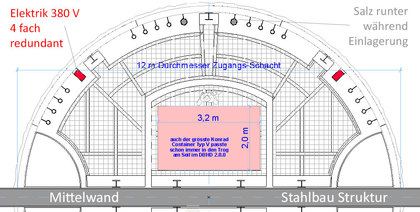 Auszug aus der DBHD 2.0.1 HLW Endlager-Planung