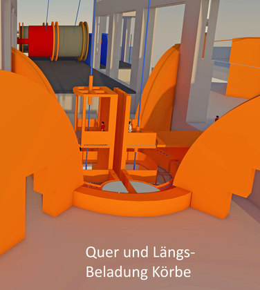 Schacht-Kopf DBHD Endlager - da laufen viel Seile und Rohrleitungen zusammen  - Zwei Körbe am Seil - Längs- und Quer-Belieferung - offener Schacht - Förderturm überdacht