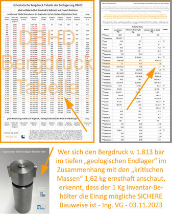 DBHD Endlager-Gebinde besteht aus 1 kg Inventar Endlager-Behälter Edelstahl und Strahlenschutz-Hülle Blei PE