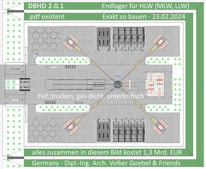 Auszug aus der DBHD 2.0.1 HLW Endlager-Planung