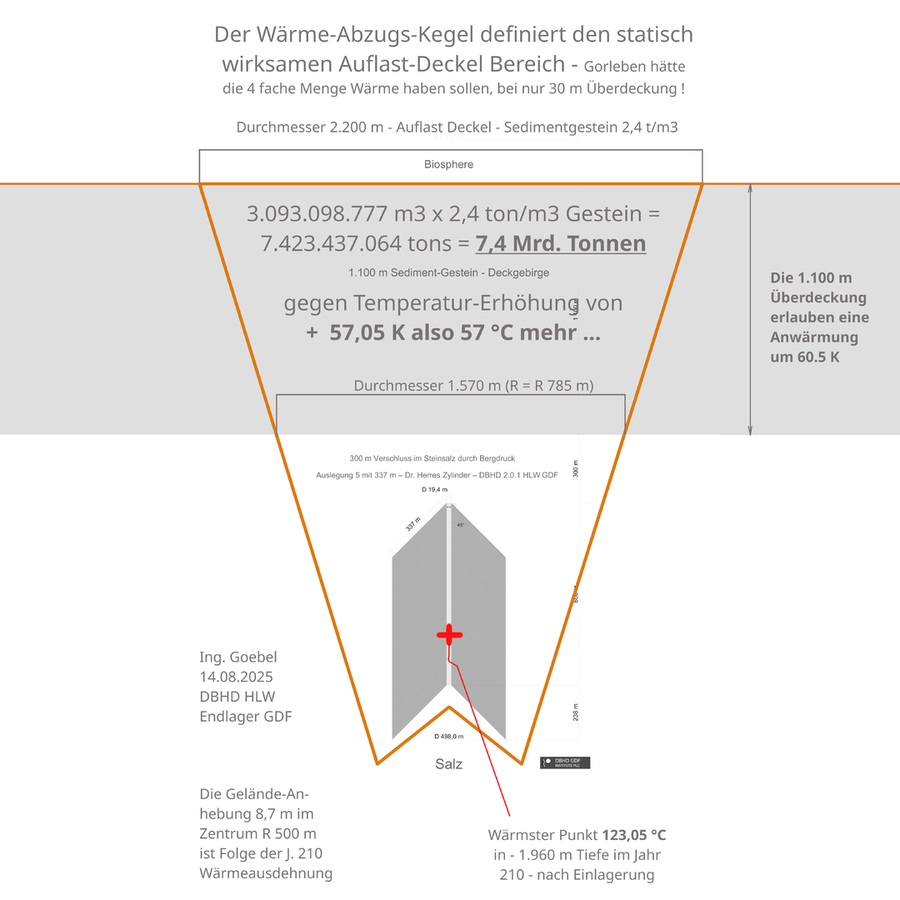 >>> Ing. Goebel möchte einen Geophysikalischen Nachweis für DBHD HLW Endlager - die erste Anfrage ging an : Prof. Dr. Buske von der TU Freiberg. Es dürfen sich auch andere Geophysiker angesprochen fühlen.